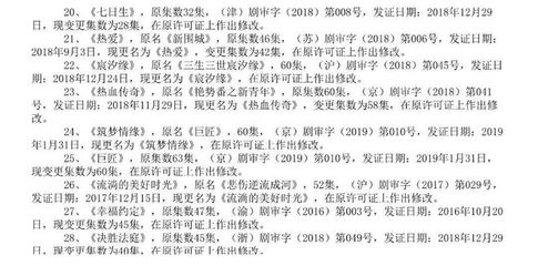 快讯!广电总局公布第三季度电视剧发行许可情况,古代题材零通过